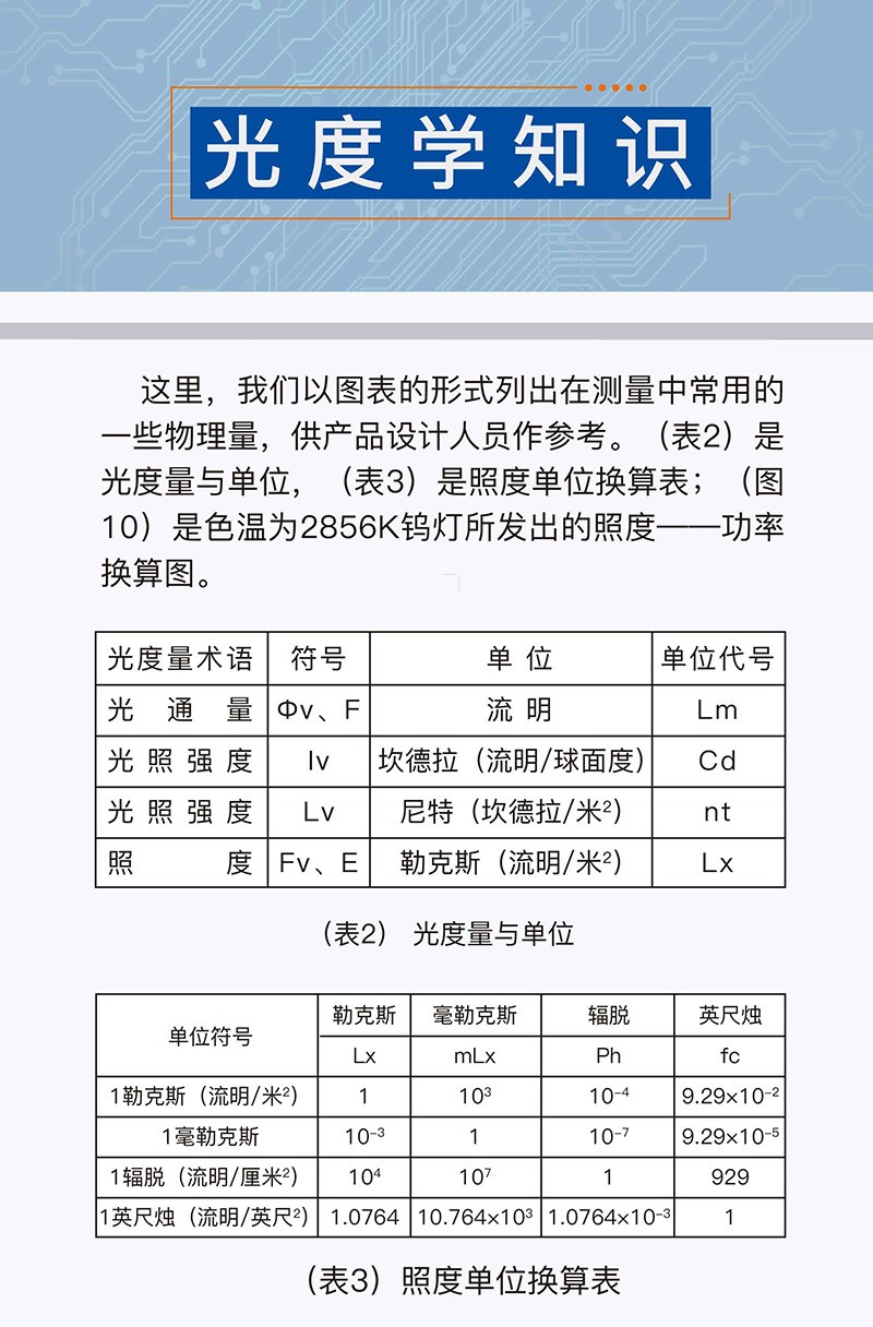 ?數(shù)顯電壓表,數(shù)顯電流表,電壓表,電流表,電力儀器